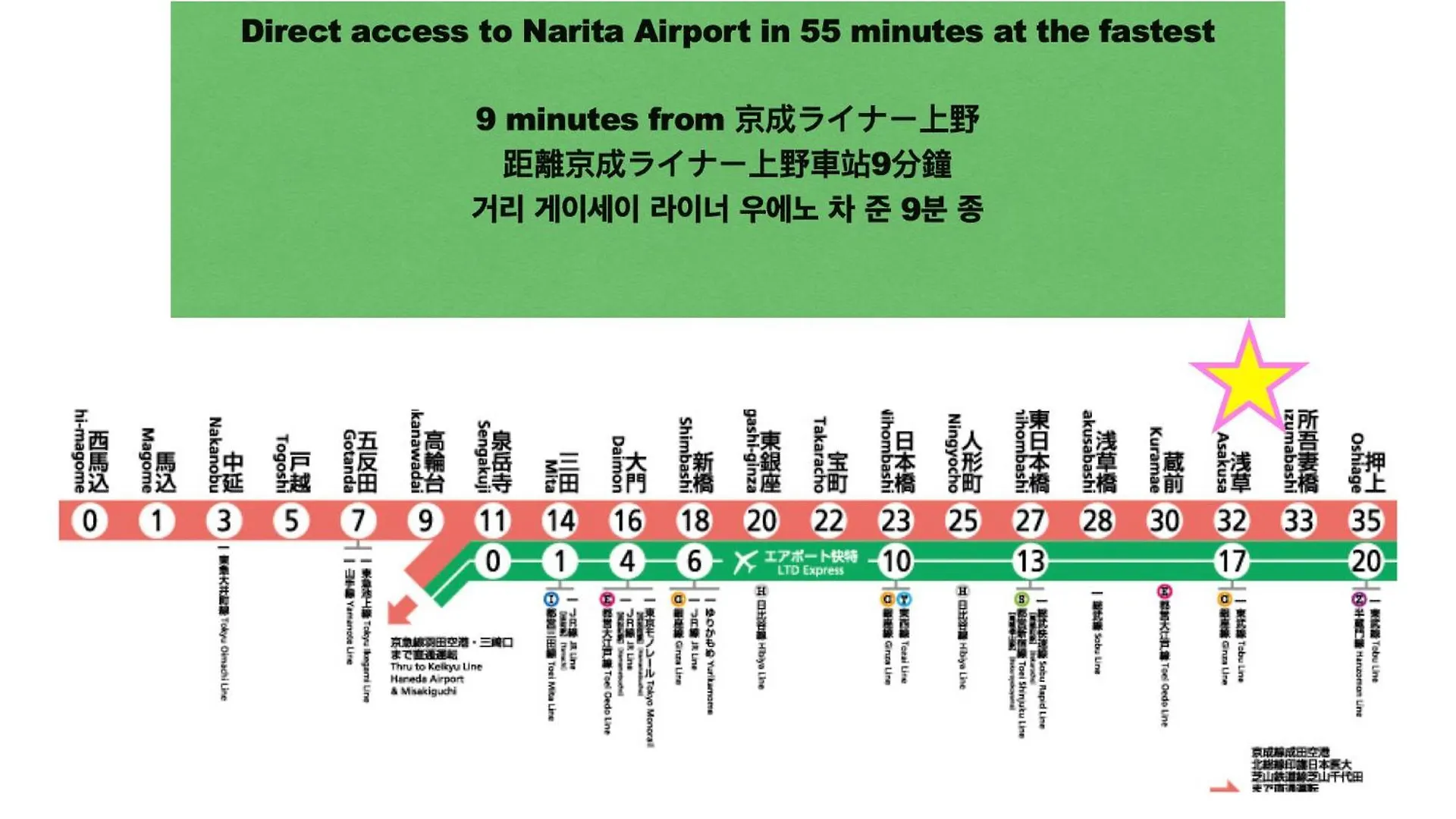 Apartment Asakusa Tatami Retreat: Convenient Metro Access Tokyo Japan